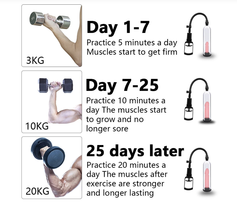 Máy Tập Tăng Kích Thước Dương Vật Penis Pump – Giải pháp tự nhiên, hiệu quả và an toàn cho phái mạnh