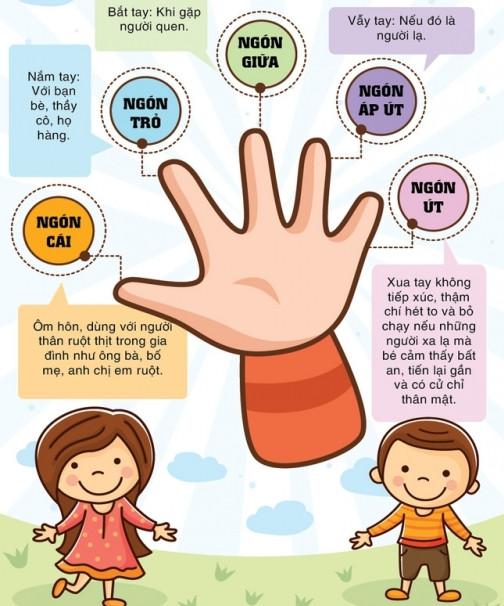 Giáo dục tình dục cho trẻ em: Nền tảng kiến thức quan trọng giúp trẻ an toàn và phát triển lành mạnh