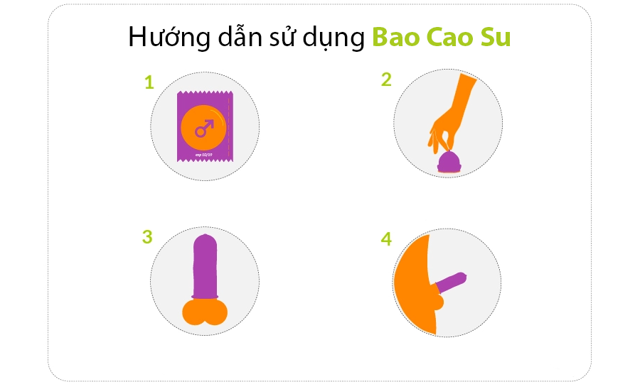 Bao cao su Masculan kéo dài thời gian