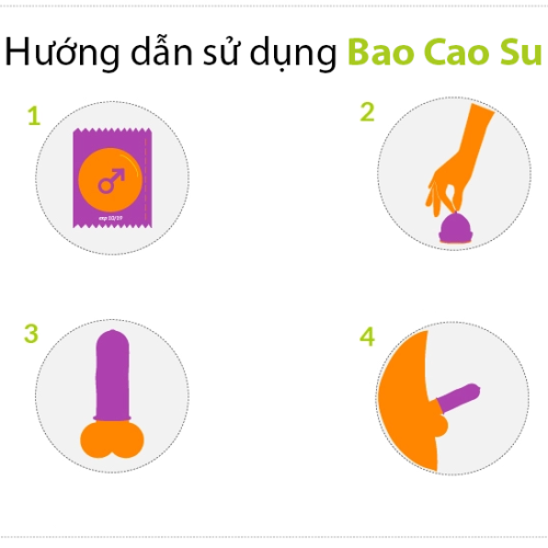 Hương dẫn cách sử dụng bao cao su